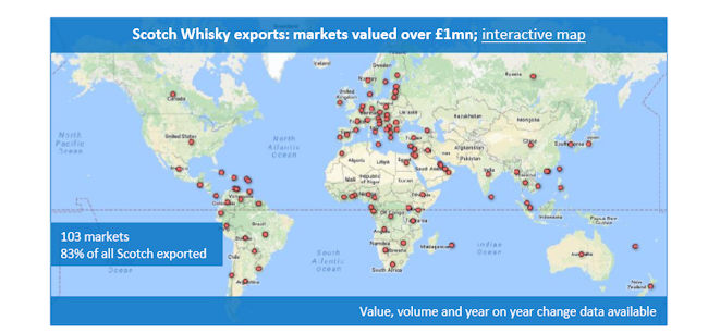 Scotch Whisky exports: markets values over £1mn