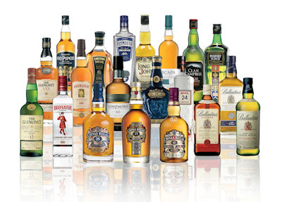 Chivas Brothers Portfolio