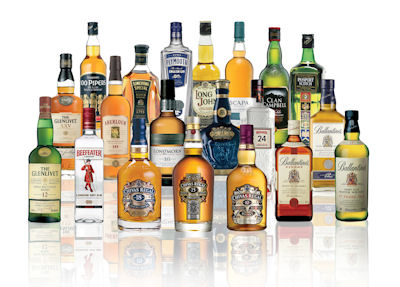 Chivas Brothers Portfolio