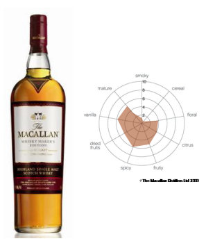 The Macallan 1824 Collection Whisky Maker S Edition